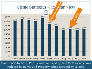 CHPD 2016 annual report